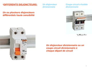3
Un ou plusieurs disjoncteurs
différentiels haute sensibilité pour
assurer la protection des personnes
contre les risques électriques.
Un disjoncteur divisionnaire ou un
coupe circuit divisionnaire à
chaque départ de circuit pour
assurer la protection des matériels et
conducteurs électriques de
l'installation.
Un disjoncteur
divisionnaire
Coupe circuit à fusible
divisionnaire
•DIFFERENTS DISJONCTEURS:
 