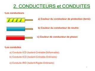 2. CONDUCTEURS et CONDUITES
5
•Les conducteurs pour assurer l'alimentation électrique des appareils.
a) Couleur du conducteur de protection (terre):
Vert jaune exclusivement.
b) Couleur du conducteur de neutre:
On lui affecte la couleur bleu claire
c) Couleur de conducteur de phase:
Rouge ou noir.
•Les conduites pour la protection des conducteurs.
a) Conduite ICD (Isolant-Cintrable-Déformable).
b) Conduite ICO (Isolant-Cintrable-Ordinaire): On l’utilise pour les vides de
construction: faux plafond, plancher en bois…..etc.
c) Conduite IRO (Isolant-Rigide-Ordinaire): réservés aux caves, sous-
sol…..etc.
 