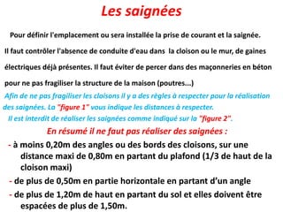 Les saignées
Pour définir l'emplacement ou sera installée la prise de courant et la saignée.
Il faut contrôler l'absence de conduite d'eau dans la cloison ou le mur, de gaines
électriques déjà présentes. Il faut éviter de percer dans des maçonneries en béton
pour ne pas fragiliser la structure de la maison (poutres...)
Afin de ne pas fragiliser les cloisons il y a des règles à respecter pour la réalisation
des saignées. La "figure 1" vous indique les distances à respecter.
Il est interdit de réaliser les saignées comme indiqué sur la "figure 2".
En résumé il ne faut pas réaliser des saignées :
- à moins 0,20m des angles ou des bords des cloisons, sur une
distance maxi de 0,80m en partant du plafond (1/3 de haut de la
cloison maxi)
- de plus de 0,50m en partie horizontale en partant d’un angle
- de plus de 1,20m de haut en partant du sol et elles doivent être
espacées de plus de 1,50m.
 