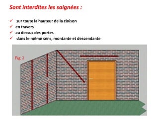 Sont interdites les saignées :
 sur toute la hauteur de la cloison
 en travers
 au dessus des portes
 dans le même sens, montante et descendante
 