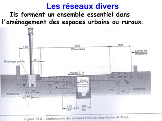 Les réseaux divers
Ils forment un ensemble essentiel dans
l'aménagement des espaces urbains ou ruraux.
 