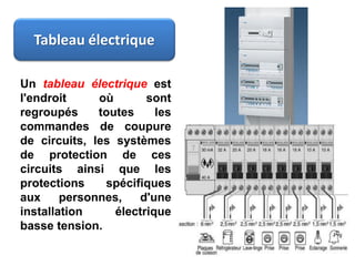 Un tableau électrique est
l'endroit où sont
regroupés toutes les
commandes de coupure
de circuits, les systèmes
de protection de ces
circuits ainsi que les
protections spécifiques
aux personnes, d'une
installation électrique
basse tension.
Tableau électrique
 