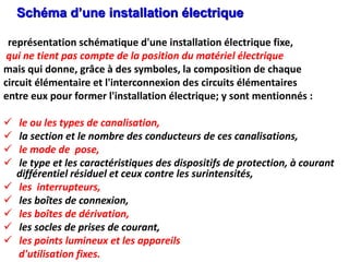 Schéma d’une installation électrique
représentation schématique d'une installation électrique fixe,
qui ne tient pas compte de la position du matériel électrique
mais qui donne, grâce à des symboles, la composition de chaque
circuit élémentaire et l'interconnexion des circuits élémentaires
entre eux pour former l'installation électrique; y sont mentionnés :
 le ou les types de canalisation,
 la section et le nombre des conducteurs de ces canalisations,
 le mode de pose,
 le type et les caractéristiques des dispositifs de protection, à courant
différentiel résiduel et ceux contre les surintensités,
 les interrupteurs,
 les boîtes de connexion,
 les boîtes de dérivation,
 les socles de prises de courant,
 les points lumineux et les appareils
d'utilisation fixes.
 