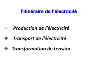 l’itinéraire de l’électricité
Production de l’électricité
Transport de l’électricité
Transformation de tension
 