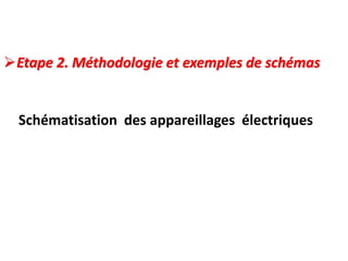 Etape 2. Méthodologie et exemples de schémas
Schématisation des appareillages électriques
 