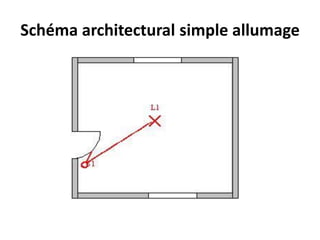 Schéma architectural simple allumage
 