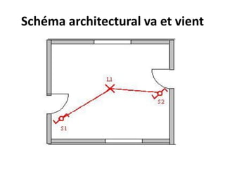 Schéma architectural va et vient
 