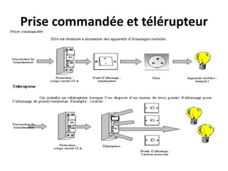 Prise commandée et télérupteur
 