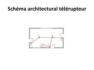Schéma architectural télérupteur
 