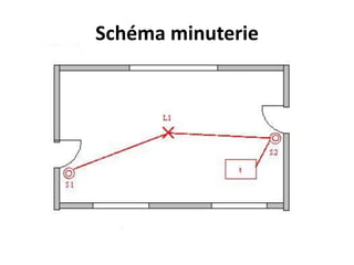 Schéma minuterie
 