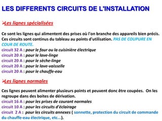 LES DIFFERENTS CIRCUITS DE L'INSTALLATION

Les lignes spécialisées
Ce sont les lignes qui alimentent des prises où l'on branche des appareils bien précis.
Ces circuits sont continus du tableau au points d'utilisation. PAS DE COUPURE EN
COUR DE ROUTE.
circuit 32 A : pour le four ou la cuisinière électrique
circuit 20 A : pour le lave-linge
circuit 20 A : pour le sèche-linge
circuit 20 A : pour le lave-vaisselle
circuit 20 A : pour le chauffe-eau

Les lignes normales
Ces lignes peuvent alimenter plusieurs points et peuvent donc être coupées. On les
regroupe dans des boites de dérivation.
circuit 16 A : pour les prises de courant normales
circuit 10 A : pour les circuits d'éclairage
circuit 2 A : pour les circuits annexes ( sonnette, protection du circuit de commande
du chauffe-eau électrique, etc...).
 