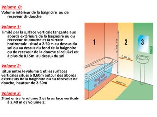 Volume 0:
Volume intérieur de la baignoire ou de
receveur de douche
Volume 1:
limité par la surface verticale tangente aux
abords extérieurs de la baignoire ou du
receveur de douche et la surface
horizontale situé a 2.50 m au dessus du
sol ou au dessus du fond de la baignoire
ou de receveur de la douche si celui-ci est
à plus de 0,15m au dessus du sol
Volume 2:
situé entre le volume 1 et les surfaces
verticales situés à 0,60m autour des abords
extérieurs de la baignoire ou du receveur de
douche, hauteur de 2.50m
Volume 3:
Situé entre le volume 2 et la surface verticale
à 2.40 m du volume 2.
 