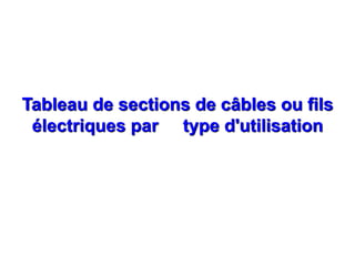 Tableau de sections de câbles ou fils
électriques par type d'utilisation
 