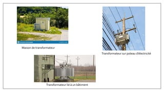 Maison de transformateur
Transformateur sur poteau d’électricité
Transformateur lié à un bâtiment
 