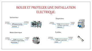 ISOLER ET PROTEGER UNE INSTALLATION
ELECTRIQUE:
Sectionneur
Relais thermique
Disjoncteur
Fusibles
 