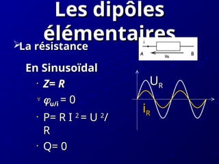 La résistance
La résistance
Les dipôles
Les dipôles
élémentaires
élémentaires
A B
i
uR
En Sinusoïdal
En Sinusoïdal
•
Z= R
Z= R
 
u/i
u/i = 0
= 0
•
P= R I
P= R I 2
2
= U
= U 2
2
/
/
R
R
•
Q= 0
Q= 0
U
UR
R
i
iR
R
 