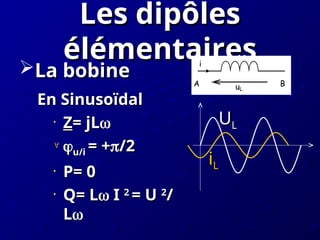 Les dipôles
Les dipôles
élémentaires
élémentaires
La bobine
La bobine
En Sinusoïdal
En Sinusoïdal
•
Z
Z= jL
= jL

 
u/i
u/i = +
= +
/2
/2
•
P= 0
P= 0
•
Q= L
Q= L
 I
I 2
2
= U
= U 2
2
/
/
L
L

U
UL
L
i
iL
L
A B
i
uL
 