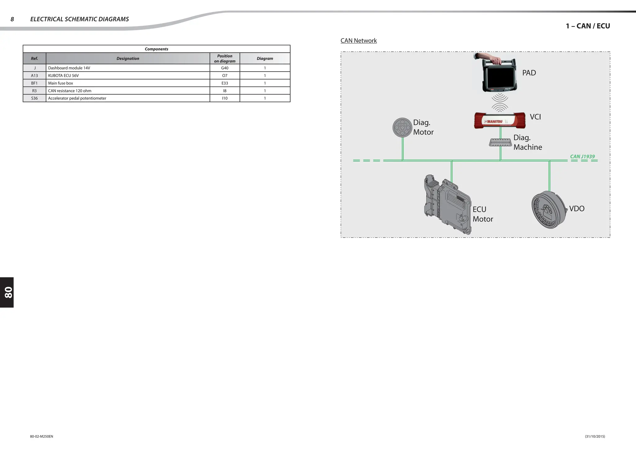 ELECTRICITÉ TMT 55.pdf electrick diagram manitout | PDF