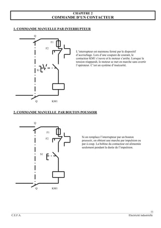 11
C.E.F.A. Electricité industrielle
CHAPITRE 2
COMMANDE D’UN CONTACTEUR
1. COMMANDE MANUELLE PAR INTERRUPTEUR
Q
F1
F2
S1
Q KM1
2. COMMANDE MANUELLE PAR BOUTON POUSSOIR
Q
F1
F2
S1
Q KM1
L’interrupteur est maintenu fermé par le dispositif
d’accrochage. Lors d’une coupure de courant, le
contacteur KM1 s’ouvre et le moteur s’arrête. Lorsque la
tension réapparaît, le moteur se met en marche sans avertir
l’opérateur. C’est un système d’insécurité.
Si on remplace l’interrupteur par un bouton
poussoir, on obtient une marche par impulsion ou
par à coup. La bobine du contacteur est alimentée
seulement pendant la durée de l’impulsion.
 