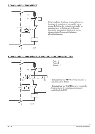 12
C.E.F.A. Electricité industrielle
3. COMMANDE AUTOMATIQUE
Q
F1
F2
S1
Q KM1
4. COMMANDE AUTOMATIQUE OU MANUELLE PAR COMMUTATEUR
Q
F1
F2
1 2 3
S1
S2
Q KM1
Cette installation fonctionne sans surveillance. La
fermeture du contacteur est commandée par un
contact du flotteur. On peut alors commander un
contacteur avec un flotteur, une horloge, un
thermostat, pressostat, un détecteur de niveau,
détecteur inductif ou capacitif, détecteur
photoélectrique, etc.
Auto : 1
Arrêt : 2
Manuel : 3
 Commutateur sur AUTO : c’est commander le
contacteur avec le flotteur
 Commutateur sur MANUEL : c’est commander
directement avec le contact du commutateur :
marche forcée de KM1
 