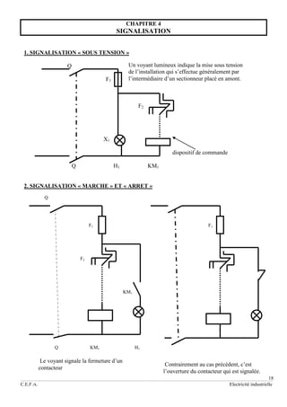 18
C.E.F.A. Electricité industrielle
CHAPITRE 4
SIGNALISATION
1. SIGNALISATION « SOUS TENSION »
Q
F1
F2
X1
dispositif de commande
Q H1 KM1
2. SIGNALISATION « MARCHE » ET « ARRET »
Q
F1 F1
F2
KM1
Q KM1 H1
Un voyant lumineux indique la mise sous tension
de l’installation qui s’effectue généralement par
l’intermédiaire d’un sectionneur placé en amont.
Le voyant signale la fermeture d’un
contacteur
Contrairement au cas précédent, c’est
l’ouverture du contacteur qui est signalée.
 