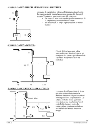 19
C.E.F.A. Electricité industrielle
3. SIGNALISATION DIRECTE AUX BORNES DU RECEPTEUR
F1
F2
KM1 H1
4. SIGNALISATION « DEFAUT »
F1
F2
Q H1 KM1
5. SIGNALISATION SONORE AVEC « ACQUIT »
F1
Contact défaut
KA1 KA1
Acquit
Q H1 KA1
Le voyant de signalisation est raccordé directement aux bornes
du récepteur dont il signale la mise sous tension. Ce dispositif
permet d’économiser un contact, mais si le récepteur :
- Est inductif, la surtension qui se produit au moment de
la coupure risque de détériorer la lampe.
- Est défectueux, la lampe signale toujours sa bonne
marche
C’est le déclenchement du relais,
assurant la protection du récepteur qui
est signalé. Le contact qui commande le
voyant est incorporé au relais de
protection
Le contact de défaut actionne la sirène
qui reste sous tension tant que la
personne intéressée n’a pas actionné le
bouton poussoir « Acquittement ». Ce
schéma peut être utilisé également
pour réaliser une installation d’appel
centralisé à plusieurs postes. Le
contact défaut est alors remplacé par
un ou plusieurs boutons poussoirs
d’appel.
 