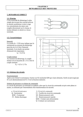 20
C.E.F.A. Electricité industrielle
CHAPITRE 5
DEMARRAGE DES MOTEURS
.
1. DEMARRAGE DIRECT
1.1. Principe
C'est le procédé de démarrage le plus
simple qui ne peut être exécuté qu'avec
le moteur asynchrone à rotor à cage
Les enroulements du stator sont
couplés directement sur le réseau, le
moteur démarre et atteint sa vitesse
nominale.
1.2. Caractéristiques
Intensité
La courbe In = f (N) nous indique que la
surintensité au moment du démarrage
peut être de 4 à 8 fois l'intensité
nominale; il en résulte une pointe
d'intensité très importante.
ID = 4 à 8 In
Couple moteur
Au moment du démarrage, le couple
moteur est en moyenne de 1,5 à 2 fois le
couple nominal.
TD = 0,5 à 1,5 Tn
1.3. Schémas des circuits
Fonctionnement
Après avoir fermé le sectionneur, l'action sur S2 enclenche KM qui s'auto-alimente, l'arrêt est provoqué par
S1 ou le déclenchement de F2. C'est la fonction mémoire.
Schéma de puissance et schéma de commande
Le circuit de puissance est alimenté en triphasé, alors que le circuit de commande est pris entre phase et
neutre, ou alimenté par l'intermédiaire d'un transformateur de sécurité.
a. Circuit de puissance b. Circuit de commande
Q : Sectionneur F1 : Fusible du circuit de commande
KM1 : Contacteur S0 : Bouton poussoir arrêt
F2 : Relais thermique S1 : Bouton poussoir marche
KM1 : Contact auto-alimentation
Q : Contacts sur sectionneur
 