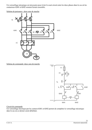 22
C.E.F.A. Electricité industrielle
Un verrouillage mécanique est nécessaire pour éviter le court circuit entre les deux phases dans le cas où les
contacteurs KM1 et KM2 seraient fermés ensemble.
Schéma de puissance - deux sens de marche
Q
KM1 KM2
F2
Schéma de commande- deux sens de marche
Q
F1
F2
S0
S1 KM1 S2 KM2
KM2 KM1
KM1 KM2
Circuit de commande
Un verrouillage électrique par les contacts KM1 et KM2 permet de compléter le verrouillage mécanique
dans le cas où ce dernier serait défaillant.
M

 