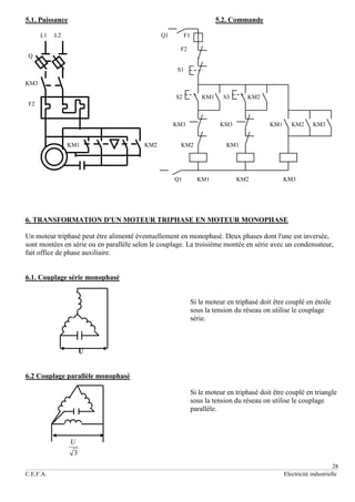 28
C.E.F.A. Electricité industrielle
5.1. Puissance 5.2. Commande
L1 L2 Q1 F1
F2
Q
S1
KM3
S2 KM1 S3 KM2
F2
KM3 KM3 KM1 KM2 KM3
KM1 KM2 KM2 KM1
Q1 KM1 KM2 KM3
6. TRANSFORMATION D'UN MOTEUR TRIPHASE EN MOTEUR MONOPHASE
Un moteur triphasé peut être alimenté éventuellement en monophasé. Deux phases dont l'une est inversée,
sont montées en série ou en parallèle selon le couplage. La troisième montée en série avec un condensateur,
fait office de phase auxiliaire.
6.1. Couplage série monophasé
Si le moteur en triphasé doit être couplé en étoile
sous la tension du réseau on utilise le couplage
série.
U
6.2 Couplage parallèle monophasé
Si le moteur en triphasé doit être couplé en triangle
sous la tension du réseau on utilise le couplage
parallèle.
3
U
 