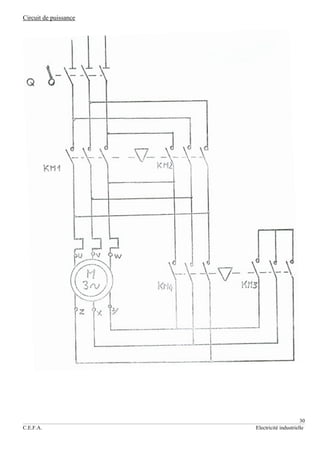 30
C.E.F.A. Electricité industrielle
Circuit de puissance
 