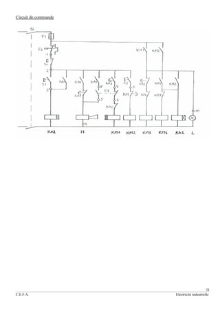 31
C.E.F.A. Electricité industrielle
Circuit de commande
 