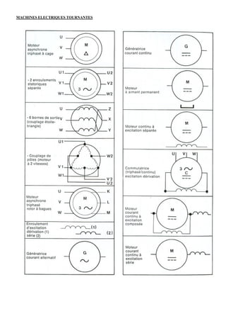 MACHINES ELECTRIQUES TOURNANTES
 