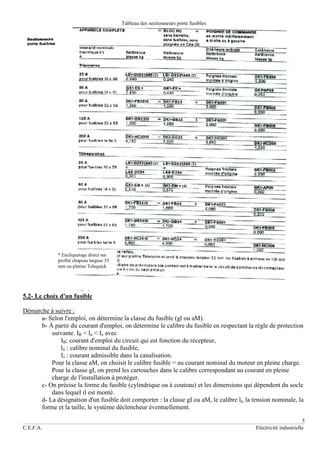 5
C.E.F.A. Electricité industrielle
* Encliquetage direct sur
profité chapeau largeur 35
mm ou platine Telequick
Tableau des sectionneurs porte fusibles
5.2- Le choix d'un fusible
Démarche à suivre :
a- Selon l'emploi, on détermine la classe du fusible (gl ou aM).
b- À partir du courant d'emploi, on détermine le calibre du fusible en respectant la règle de protection
suivante. IB < ln < Iz avec
IB: courant d'emploi du circuit qui est fonction du récepteur,
ln : calibre nominal du fusible,
Iz : courant admissible dans la canalisation.
Pour la classe aM, on choisit le calibre fusible = au courant nominal du moteur en pleine charge.
Pour la classe gI, on prend les cartouches dans le calibre correspondant au courant en pleine
charge de l'installation à protéger.
c- On précise la forme du fusible (cylindrique ou à couteau) et les dimensions qui dépendent du socle
dans lequel il est monté.
d- La désignation d'un fusible doit comporter : la classe gI ou aM, le calibre ln, la tension nominale, la
forme et la taille, le système déclencheur éventuellement.
 