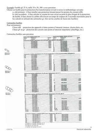 6
C.E.F.A. Electricité industrielle
Exemple: Fusible gI, 25 A, taille 10 x 38, 380 v avec percuteur.
Choisir un fusible pour la protection d'un transformateur revient à suivre la méthodologie suivante:
a- côté primaire : il faut installer une protection laissant passer les pointes du courant (aM).
b- côté secondaire : il faut calculer le courant de tout circuit au point le plus éloigné de la protection
du fusible. Il faut choisir le calibre afin d'avoir un temps de coupure de 5 secondes maximales pour le
Icc calculé en utilisant des cartouches gr. (lire sur les courbes de fusion des fusibles)
Cartouches fusibles
Pour sectionneurs
Classe aM : protection des appareils à fortes pointes d’intensité (moteur, électro-frein, etc.
Classe gF ou g1 : protection des circuits sans pointe d’intensité importante (chauffage, etc.).
Cartouches fusibles sans percuteur
 