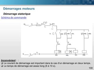 Démarrages moteurs
100
Démarrage statorique
Schéma de commande
Inconvénient : :
❑ Le courant de démarrage est important dans le cas d'un démarrage en deux temps.
❑ Le temps de démarrage est assez long (6 à 10 s).
 