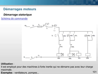 Démarrages moteurs
101
Démarrage statorique
Schéma de commande
Utilisation :
Il est employé pour des machines à forte inertie qui ne démarre pas avec leur charge
maximale.
Exemples : ventilateurs, pompes...
 