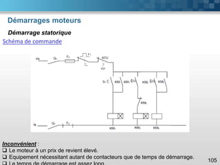 Démarrages moteurs
105
Démarrage statorique
Schéma de commande
Inconvénient :
❑ Le moteur à un prix de revient élevé.
❑ Equipement nécessitant autant de contacteurs que de temps de démarrage.
 