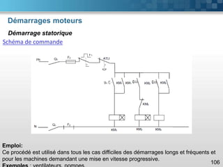 Démarrages moteurs
106
Démarrage statorique
Schéma de commande
Emploi:
Ce procédé est utilisé dans tous les cas difficiles des démarrages longs et fréquents et
pour les machines demandant une mise en vitesse progressive.
 