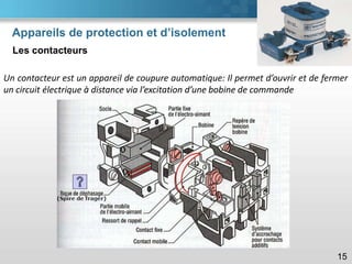 Appareils de protection et d’isolement
Les contacteurs
15
Un contacteur est un appareil de coupure automatique: Il permet d’ouvrir et de fermer
un circuit électrique à distance via l’excitation d’une bobine de commande
 