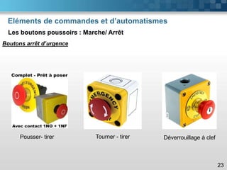 Eléments de commandes et d’automatismes
23
Pousser- tirer Tourner - tirer Déverrouillage à clef
Les boutons poussoirs : Marche/ Arrêt
Boutons arrêt d’urgence
 