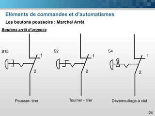 Eléments de commandes et d’automatismes
24
Pousser- tirer
S15
1
2
Tourner - tirer
S2
1
2
Déverrouillage à clef
S4
1
2
Les boutons poussoirs : Marche/ Arrêt
Boutons arrêt d’urgence
 