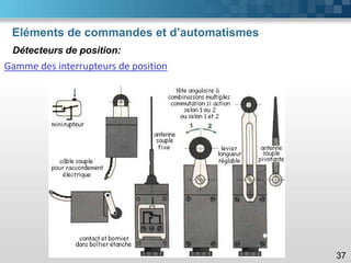 Eléments de commandes et d’automatismes
37
Gamme des interrupteurs de position
Détecteurs de position:
 