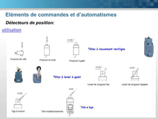 Eléments de commandes et d’automatismes
38
utilisation
Détecteurs de position:
 