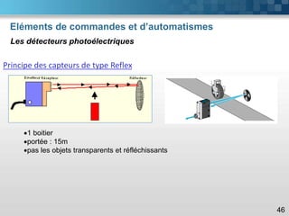 Eléments de commandes et d’automatismes
46
Les détecteurs photoélectriques
Principe des capteurs de type Reflex
•1 boitier
•portée : 15m
•pas les objets transparents et réfléchissants
 