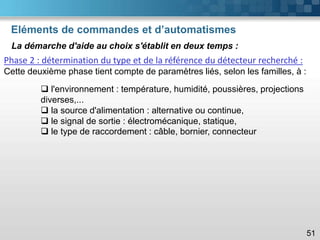Eléments de commandes et d’automatismes
51
Phase 2 : détermination du type et de la référence du détecteur recherché :
Cette deuxième phase tient compte de paramètres liés, selon les familles, à :
La démarche d'aide au choix s'établit en deux temps :
❑ l'environnement : température, humidité, poussières, projections
diverses,...
❑ la source d'alimentation : alternative ou continue,
❑ le signal de sortie : électromécanique, statique,
❑ le type de raccordement : câble, bornier, connecteur
 