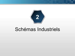 Schémas Industriels
2
 