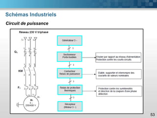 Schémas Industriels
53
Circuit de puissance
 
