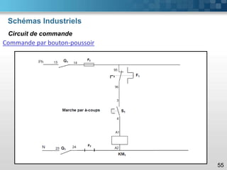 Schémas Industriels
55
Circuit de commande
Commande par bouton-poussoir
 