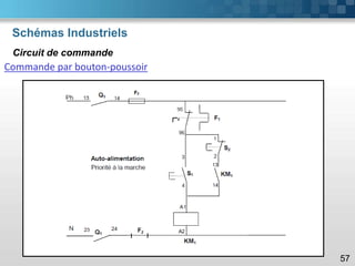 Schémas Industriels
57
Circuit de commande
Commande par bouton-poussoir
 