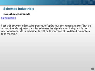 Schémas Industriels
58
Circuit de commande
Signalisation
Il est très souvent nécessaire pour que l’opérateur soit renseigné sur l’état de
sa machine, de rajouter dans les schémas les signalisation indiquant le bon
fonctionnement de la machine, l’arrêt de la machine et un défaut du moteur
de la machine
 